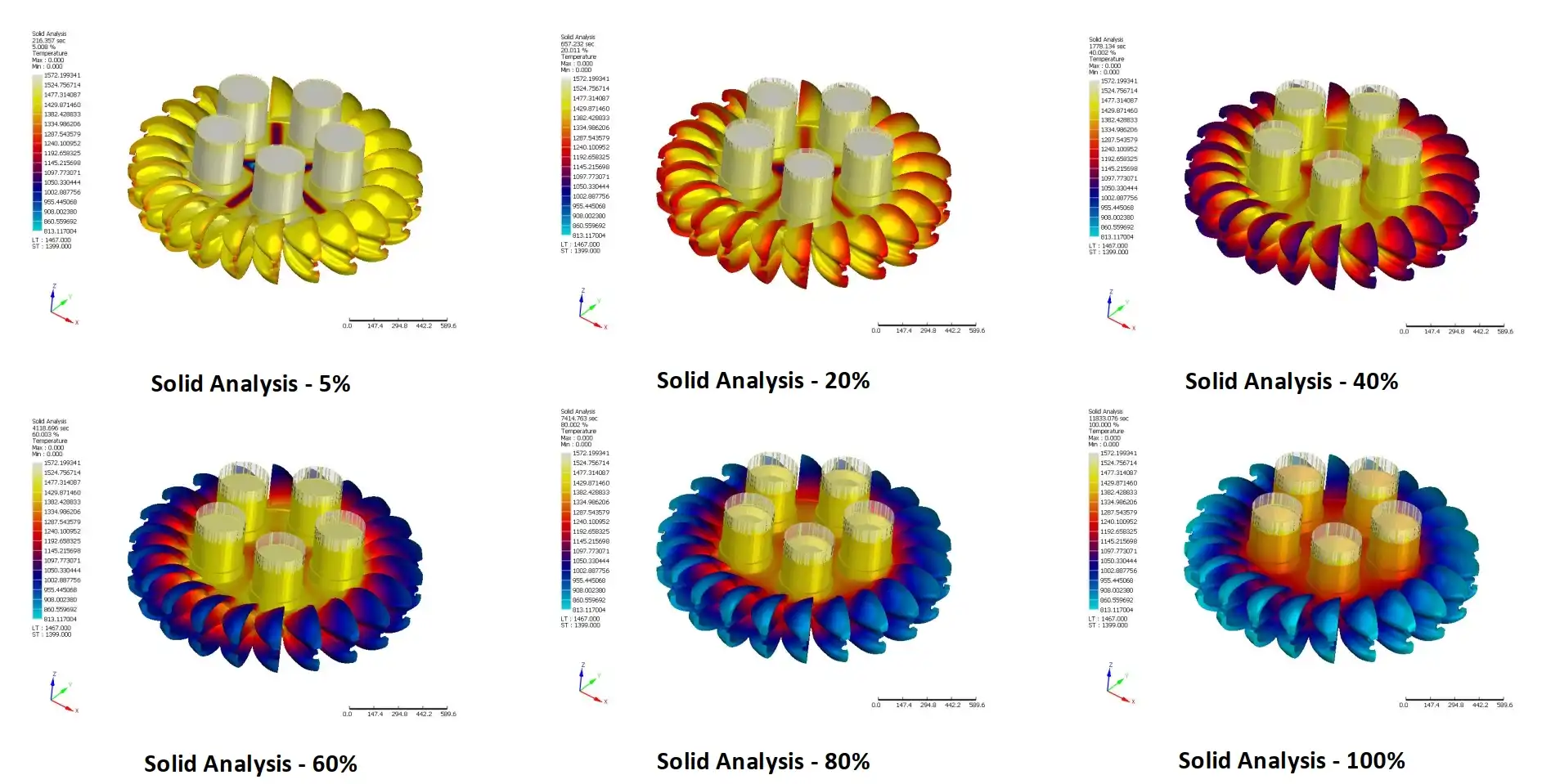 Atul Precision Cast Pvt. Ltd. Casting Simulation